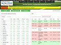 Mybetinvest