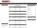 Footy Scores
