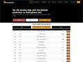 Bettingvoice.com