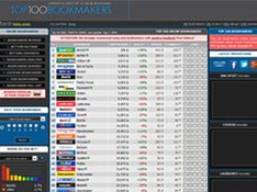 1-3-2-6 Betting System